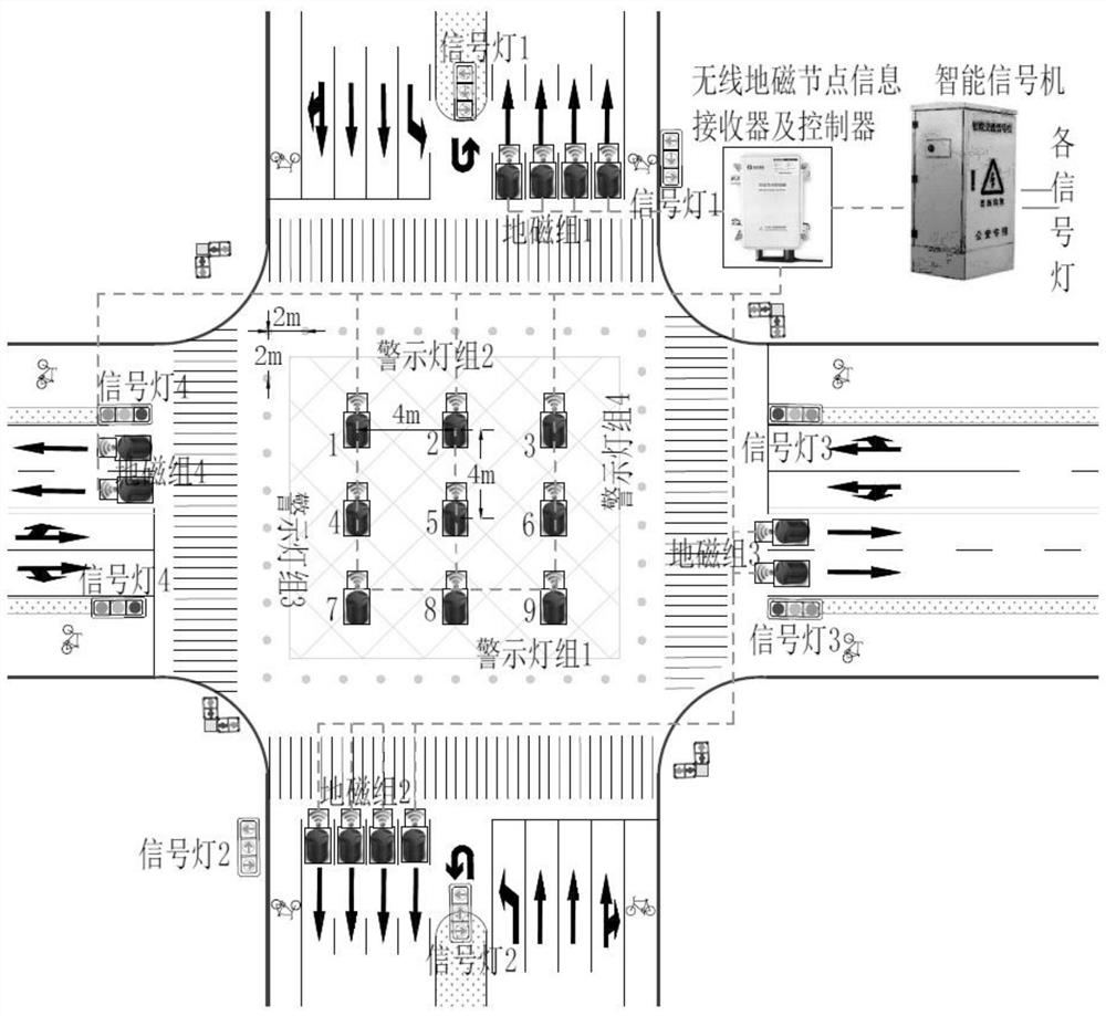 Intersection bidirectional congestion intelligent induction control system and method