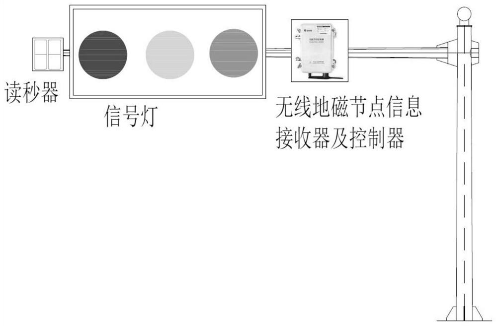 Intersection bidirectional congestion intelligent induction control system and method