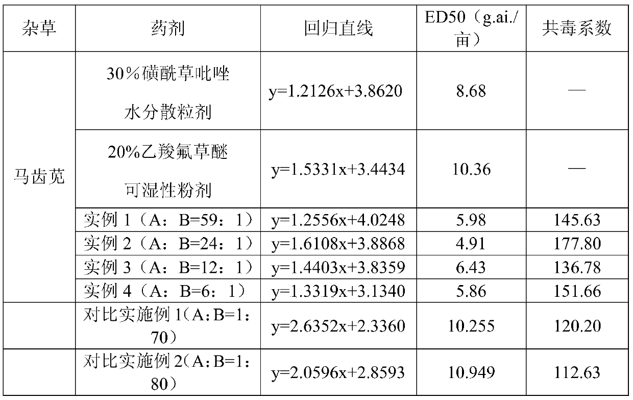 Mixed herbicide containing pyrasulfotole and fluoroglycofen