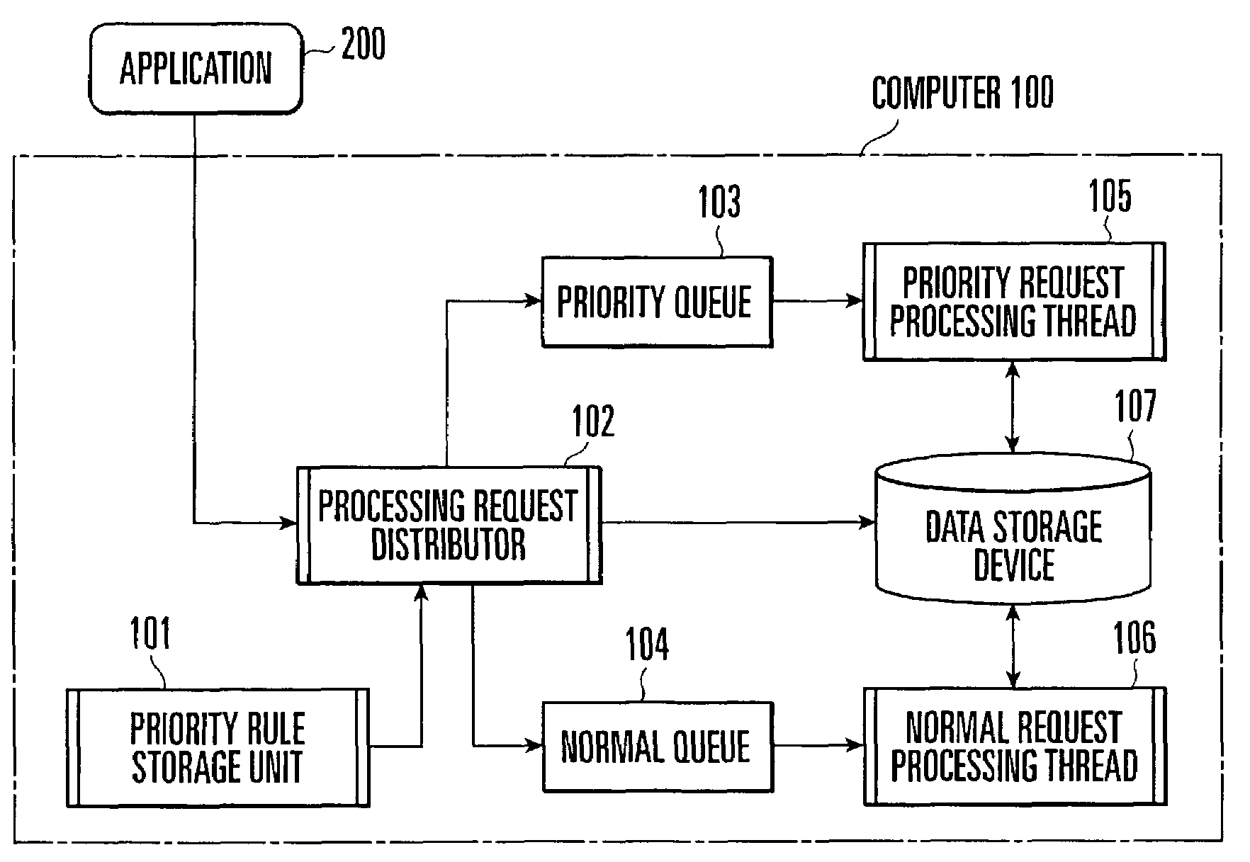 Priority execution control method in information processing system, apparatus therefor, and program