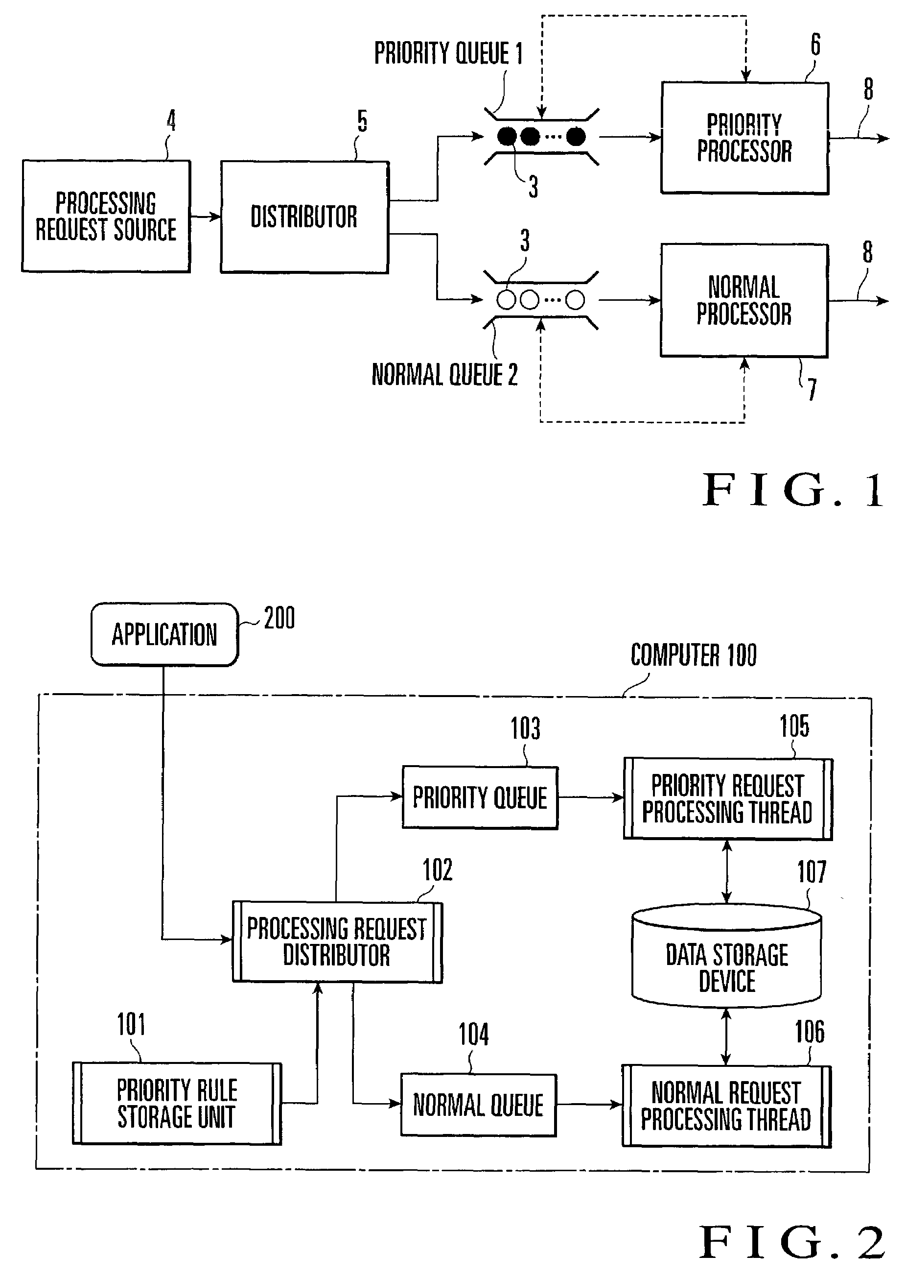 Priority execution control method in information processing system, apparatus therefor, and program