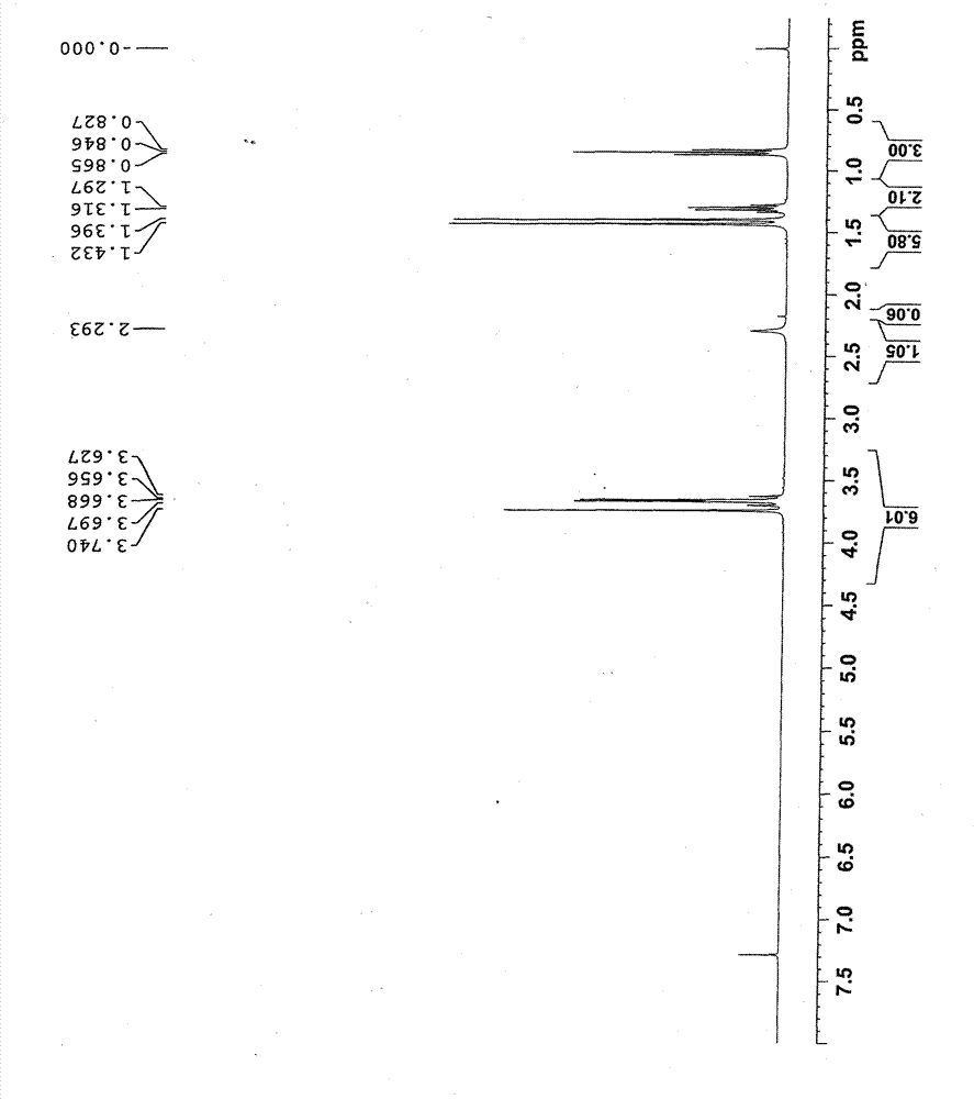 Preparation method of polyether diol