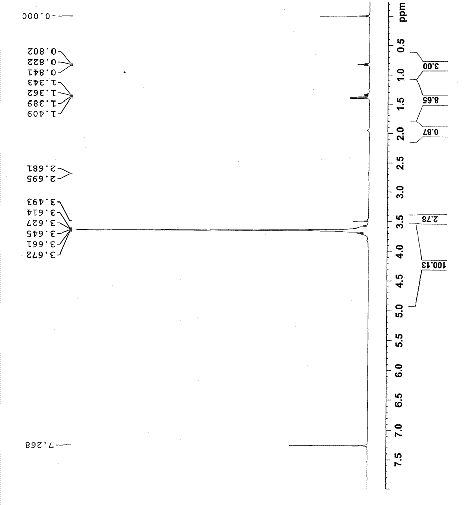 Preparation method of polyether diol