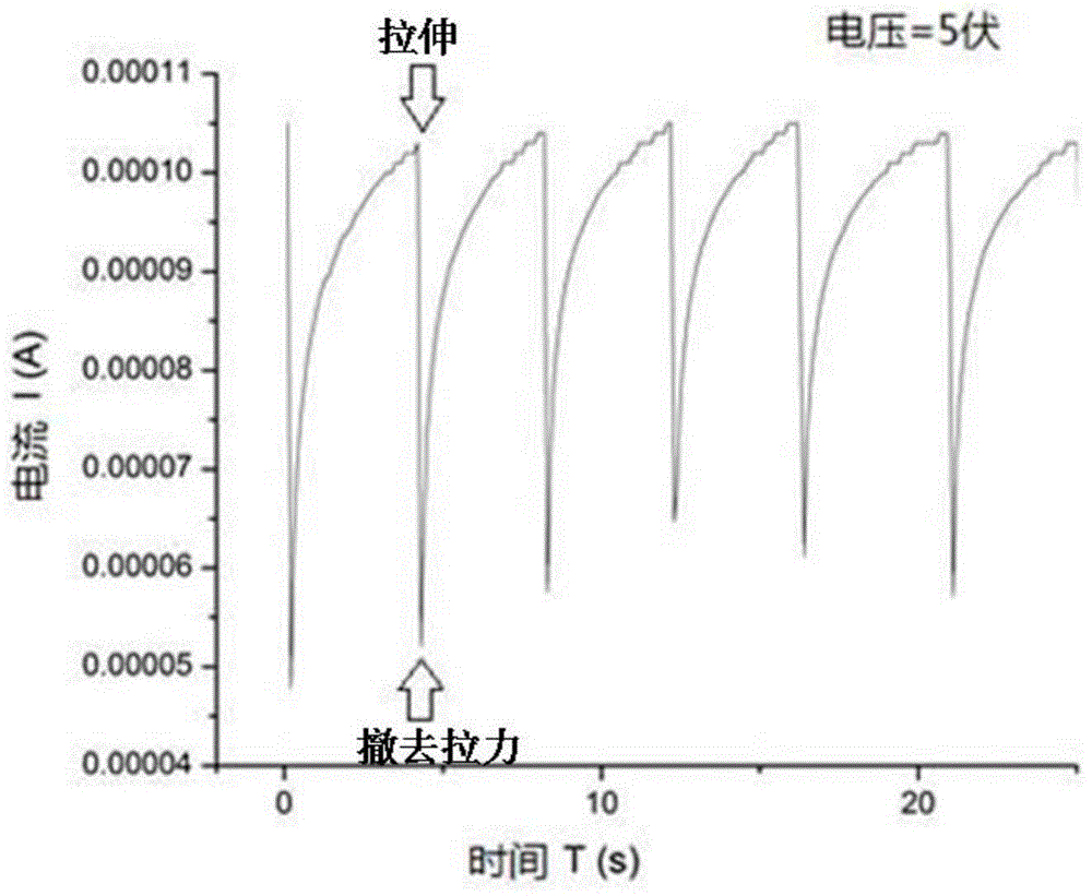 Force-sensitive stretchable electro-spinning patterning conductive nanofiber membrane and preparation method thereof