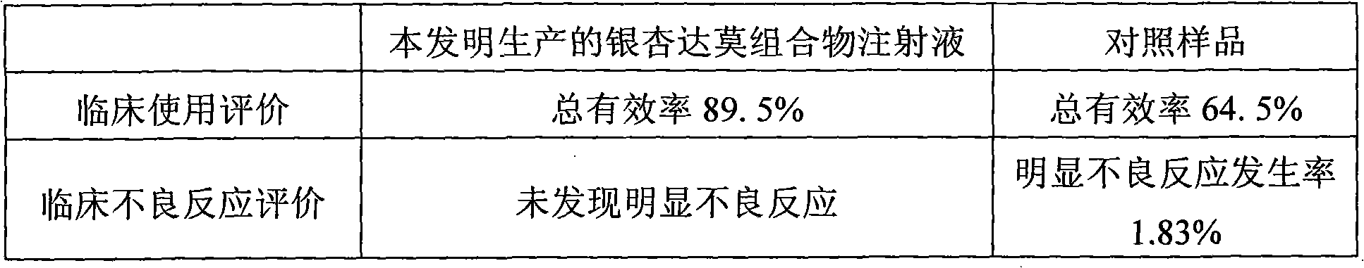 Ginkgo dipyridamole composition and preparation method of preparation thereof