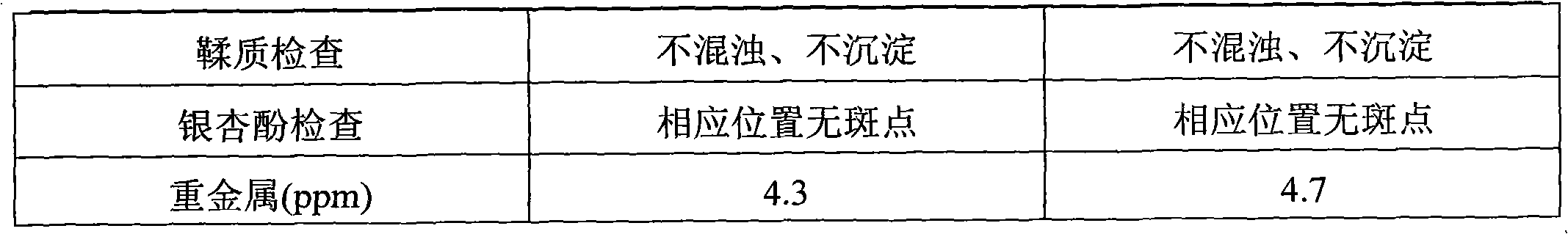 Ginkgo dipyridamole composition and preparation method of preparation thereof