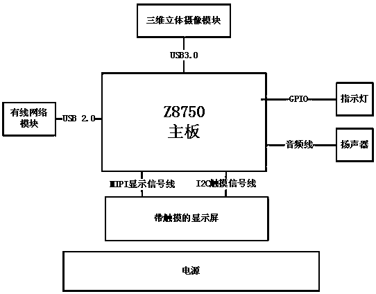 Three-dimensional defective dumpling recognition device