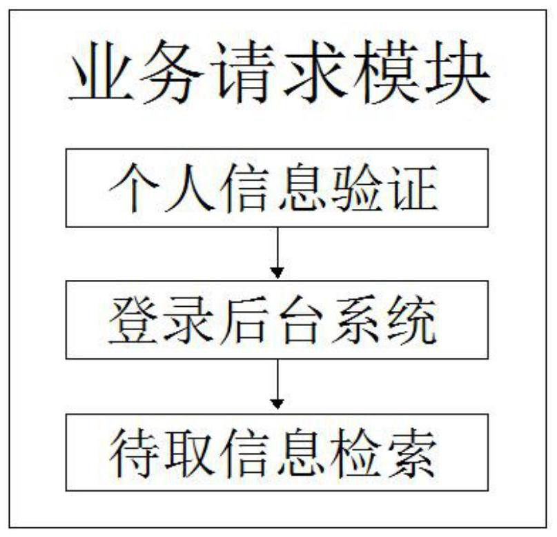 Resource sharing system based on block chain