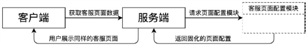 Information pushing method and device, electronic equipment and storage medium