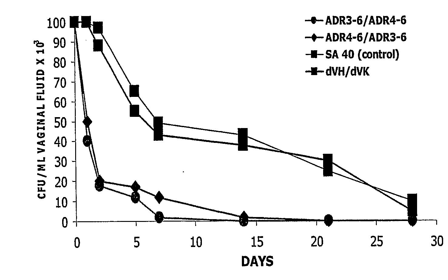 Antibodies Against Candida Antigens