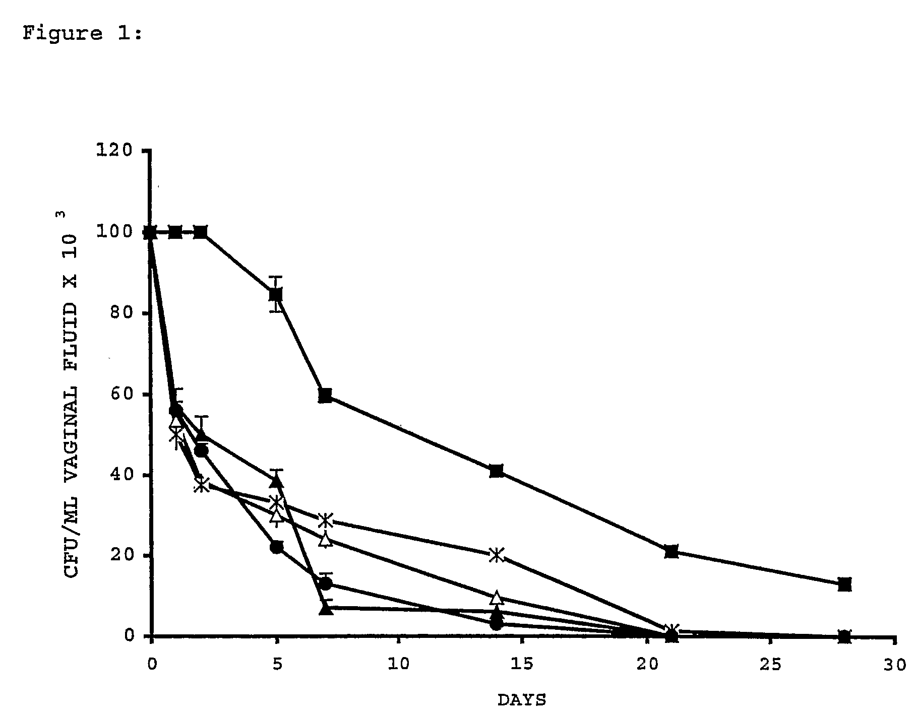 Antibodies Against Candida Antigens