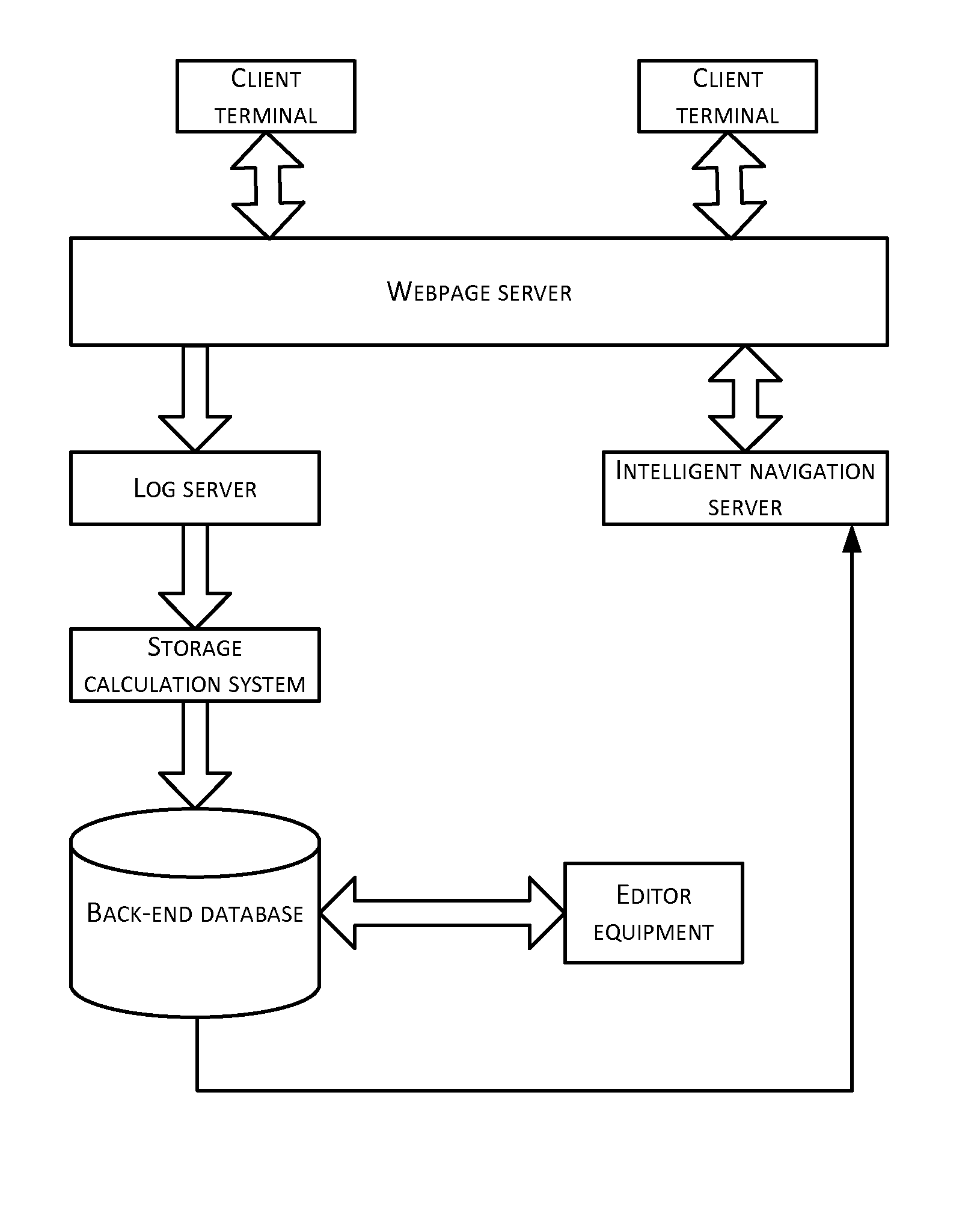 Method, apparatus and system of intelligent navigation