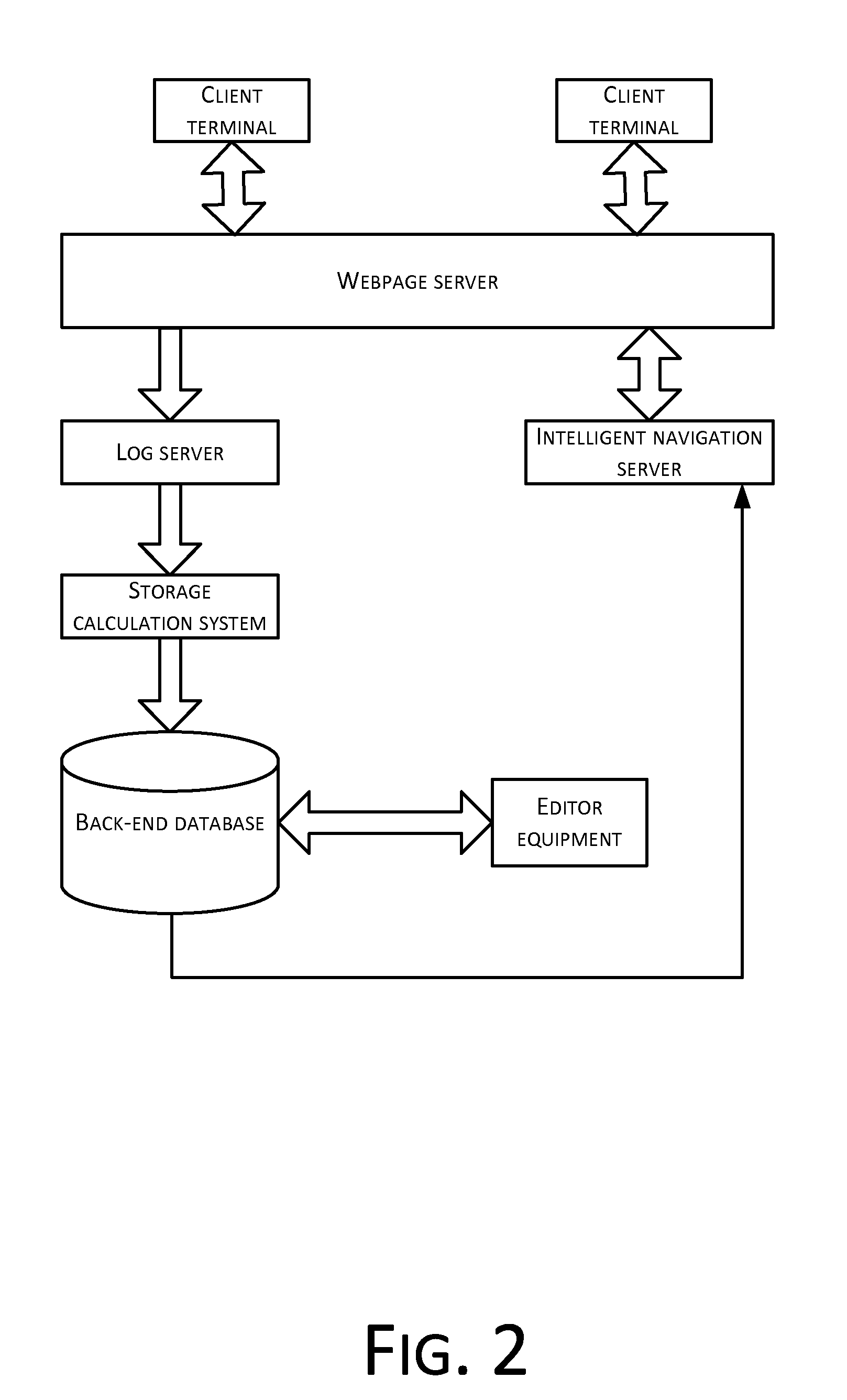 Method, apparatus and system of intelligent navigation