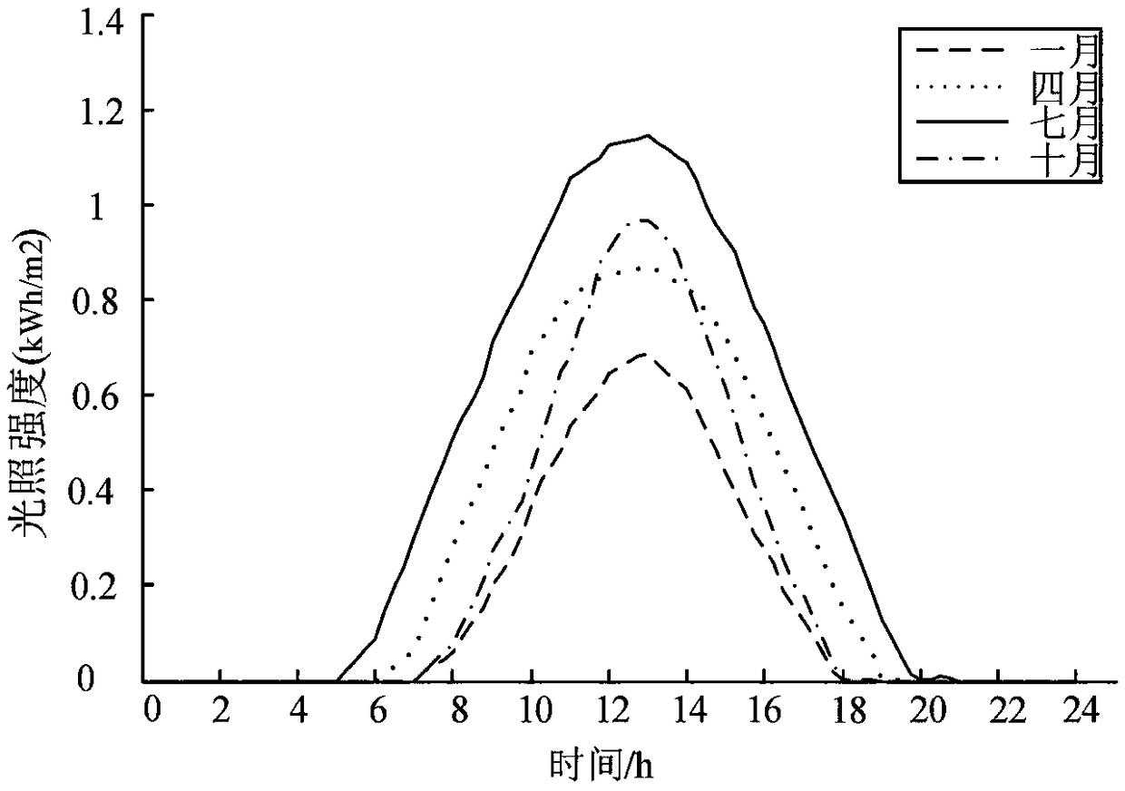 Coordinative optimization configuration method for capacity of photovoltaic array, energy storage device and transformer of photovoltaic charging station