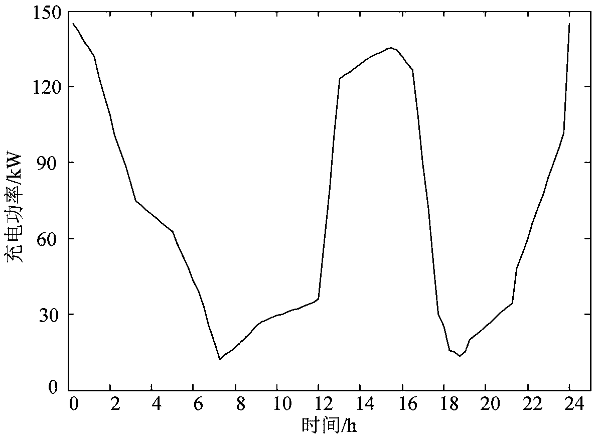 Coordinative optimization configuration method for capacity of photovoltaic array, energy storage device and transformer of photovoltaic charging station