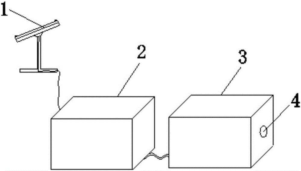 Photovoltaic control system achieving water supply automatic adjustment through frequency converter