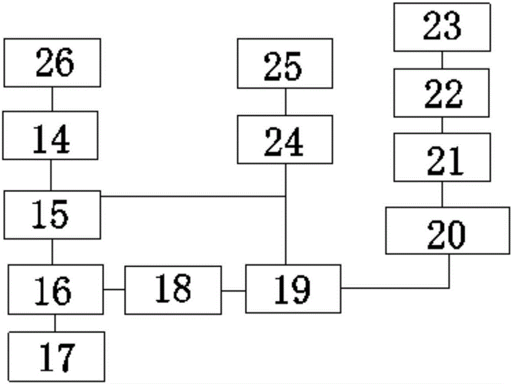 Photovoltaic control system achieving water supply automatic adjustment through frequency converter