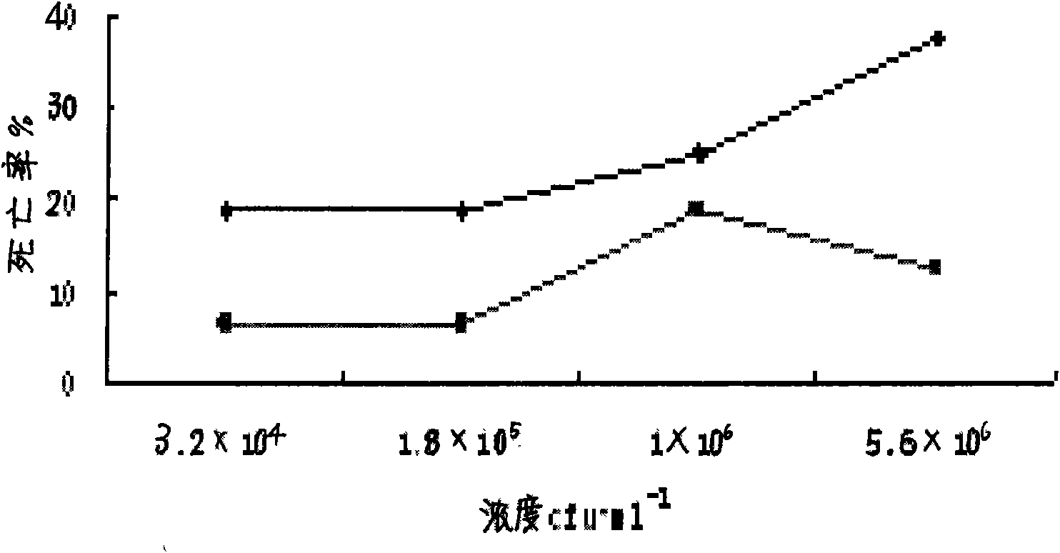 Construction method of portunus trituberculatus miers disease-resistant variety