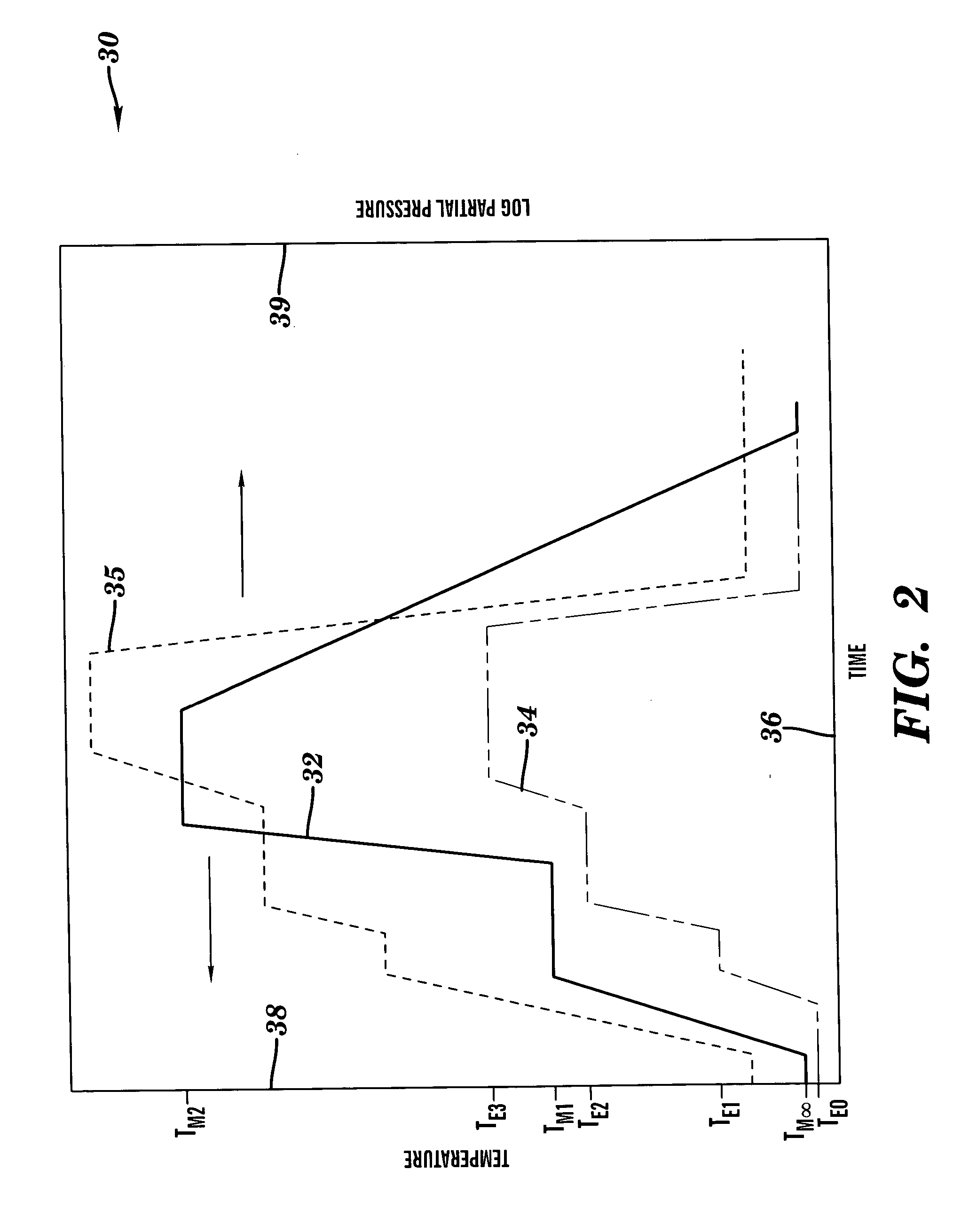 Methods and apparatus for treating a work piece with a vaporous element