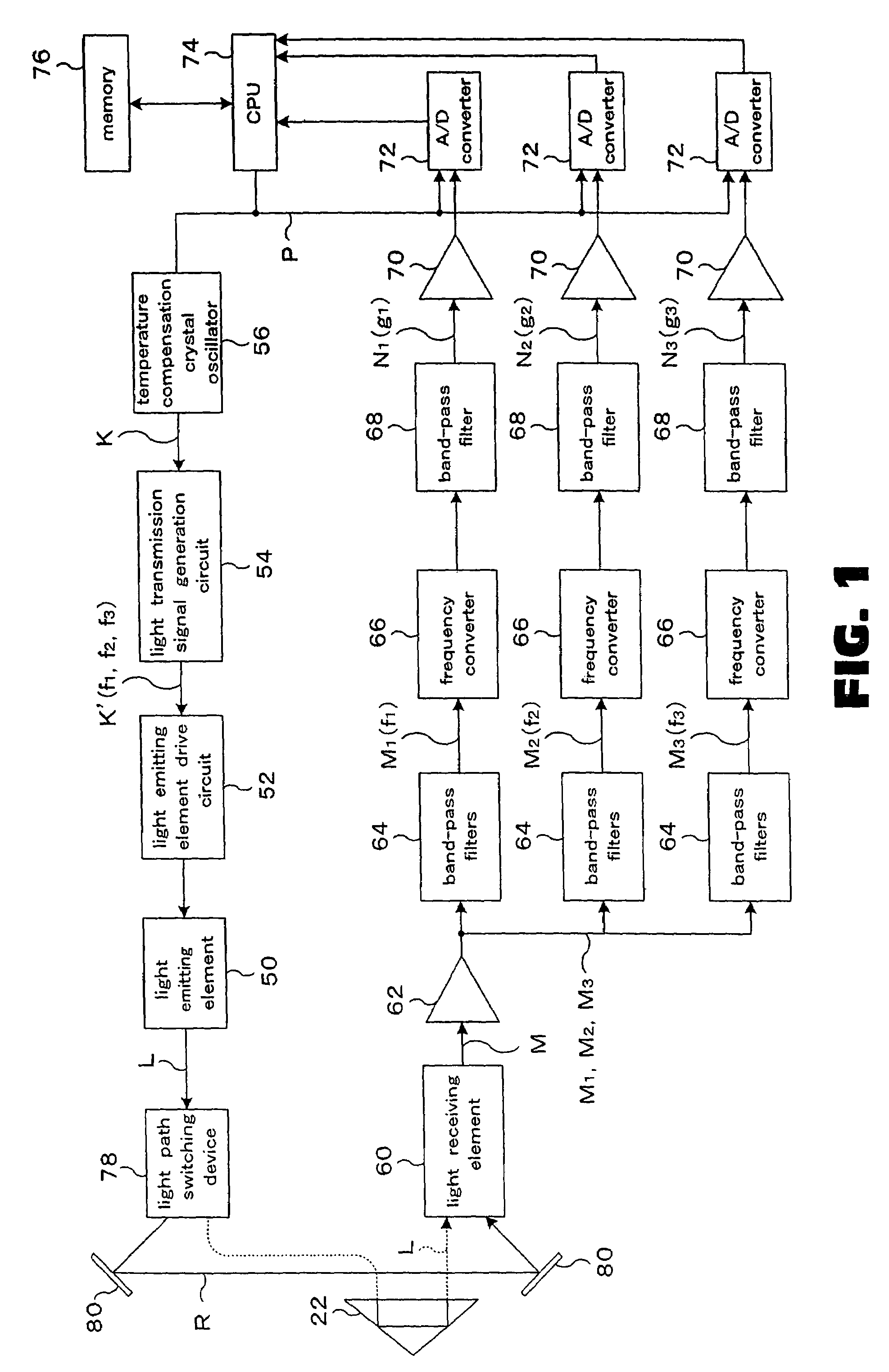 Electric optical distance wavelength meter