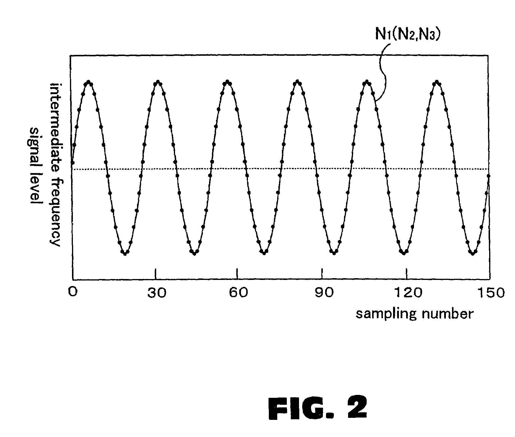 Electric optical distance wavelength meter