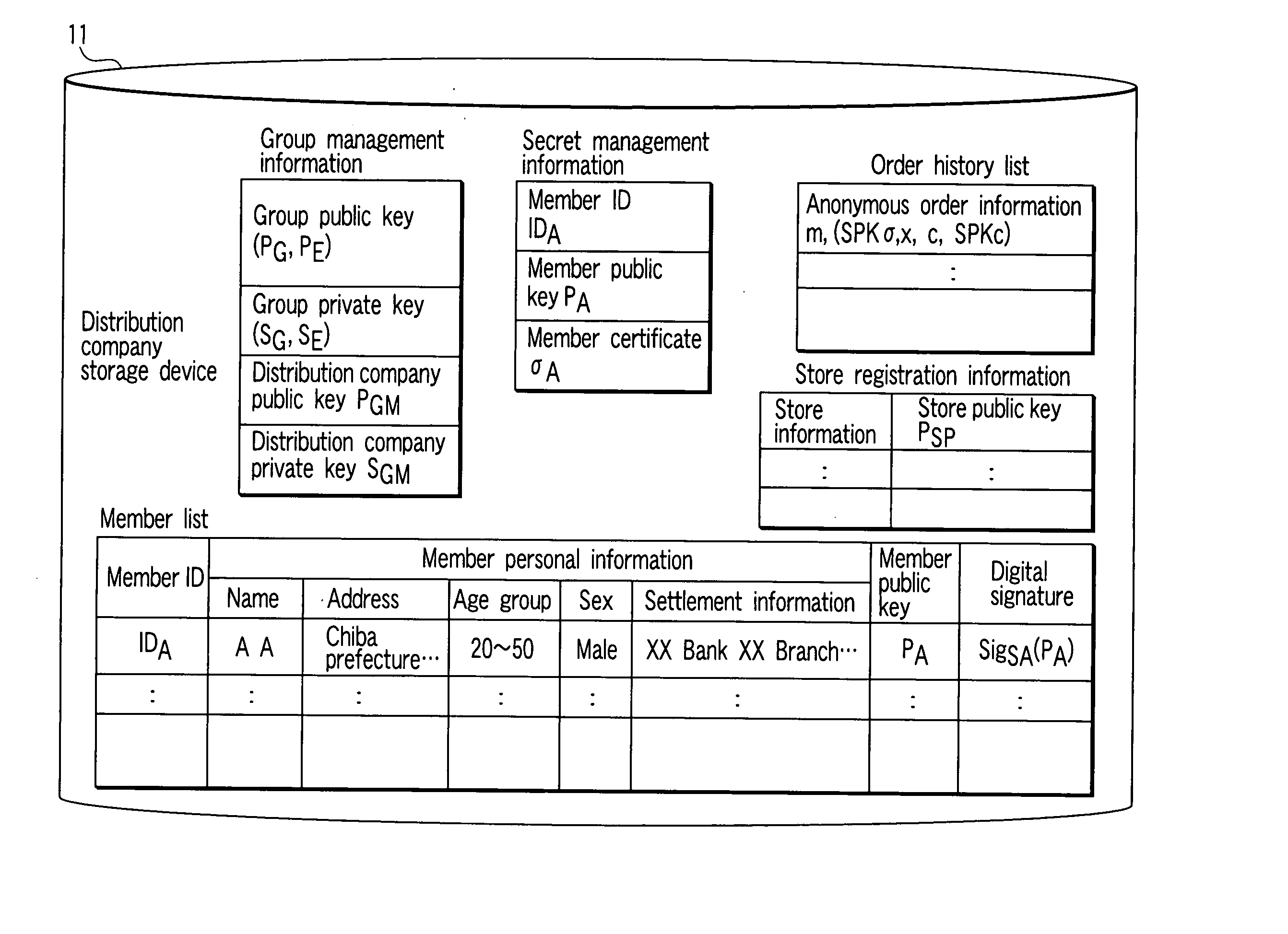 Anonymous order system, an anonymous order apparatus, and a program therefor