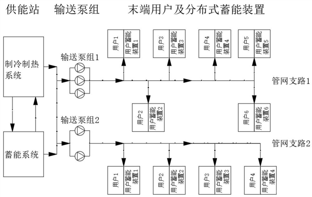 Distributed energy storage air conditioning system