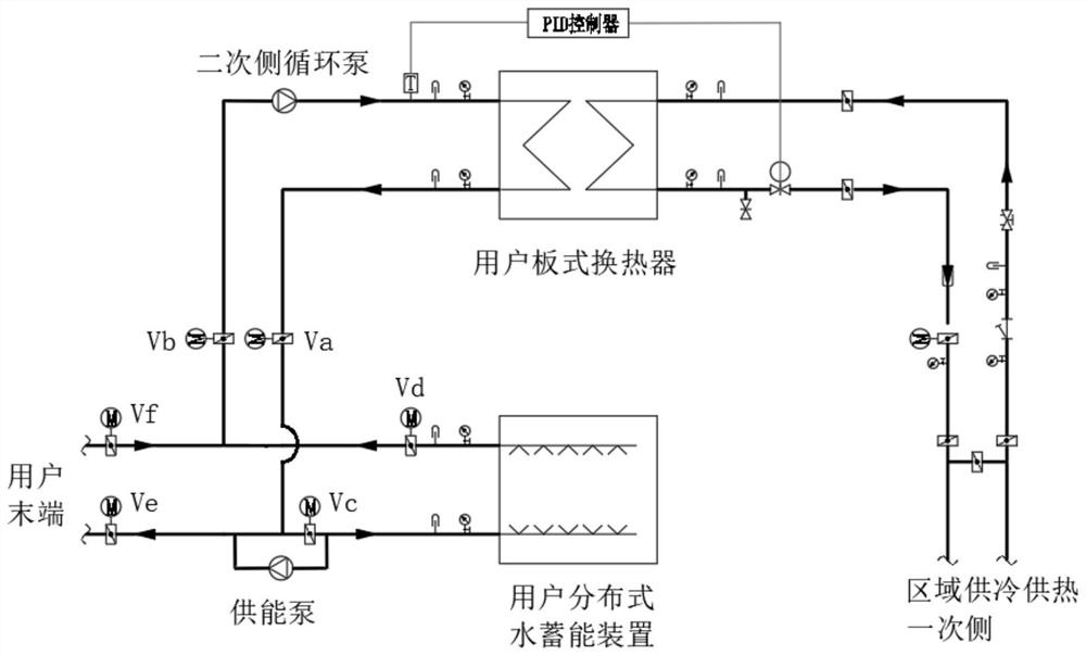 Distributed energy storage air conditioning system