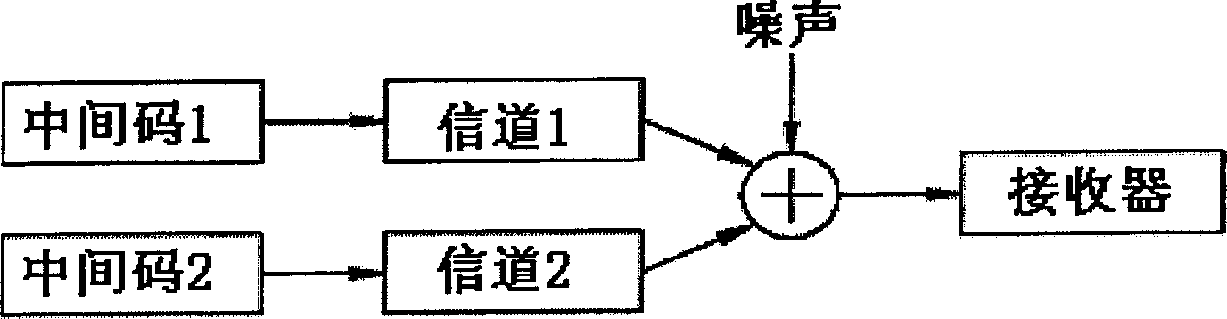 TD-SCDMA channel estimation method