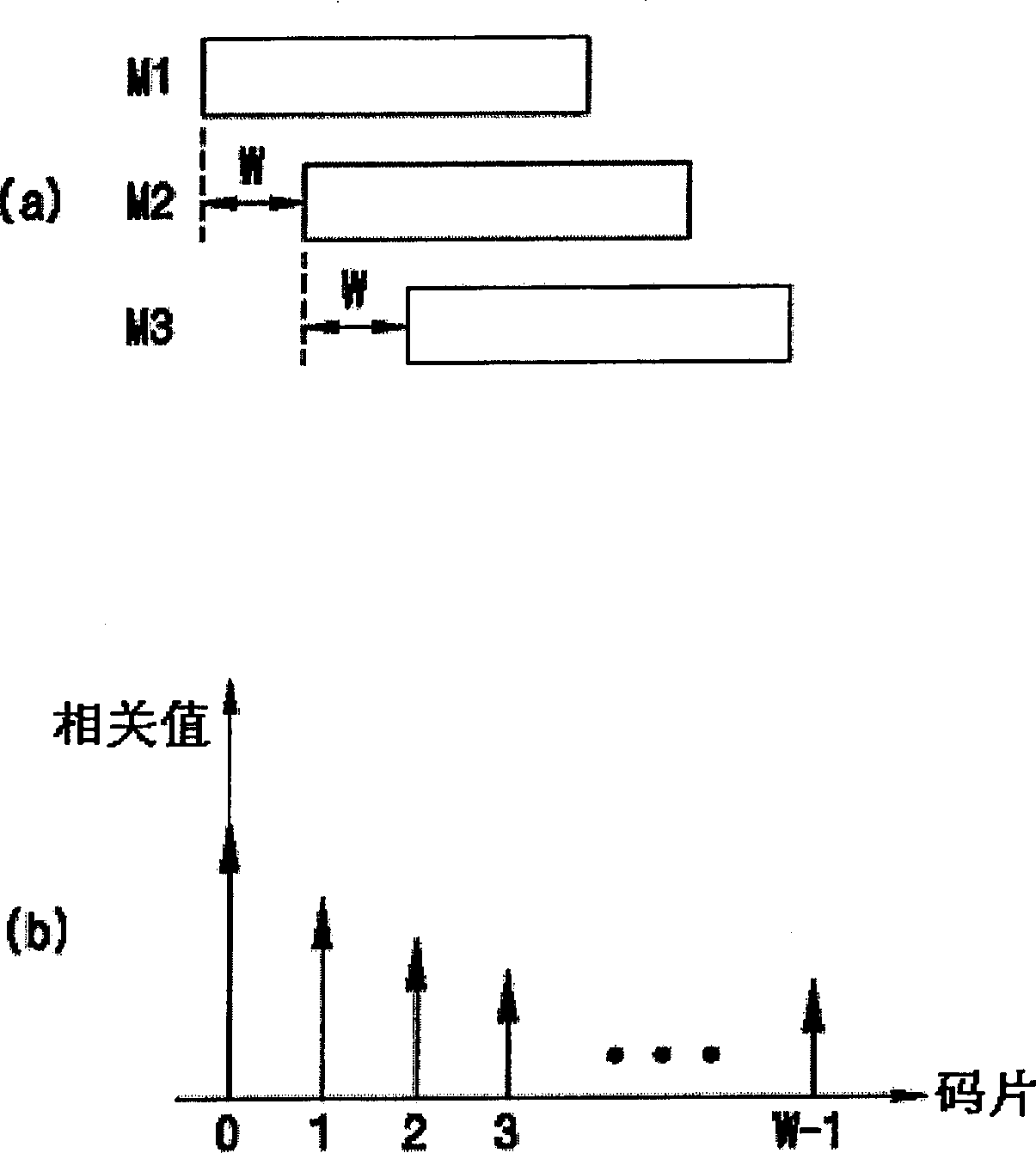 TD-SCDMA channel estimation method