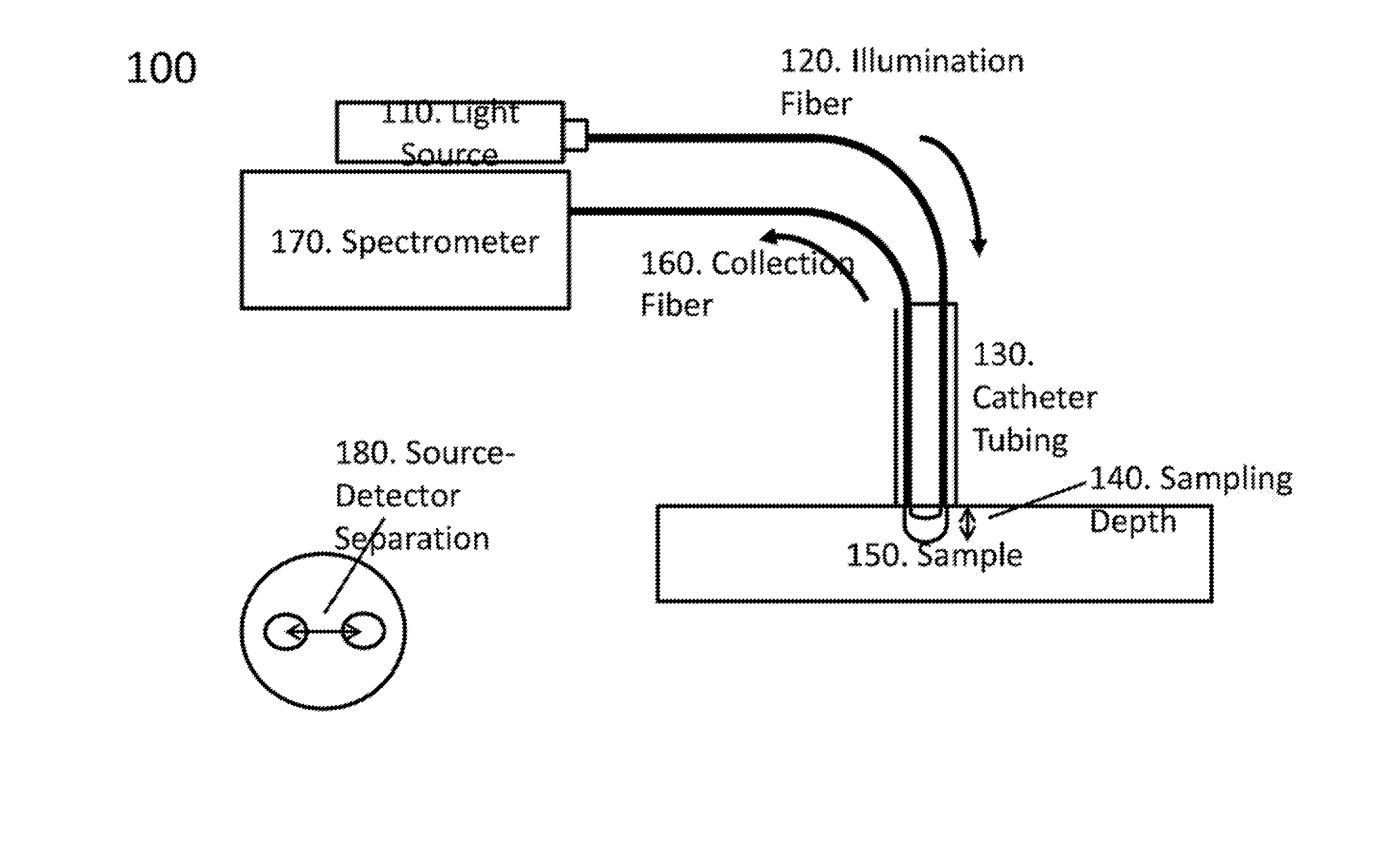 System, method and computer-accessible medium for characterization of tissue