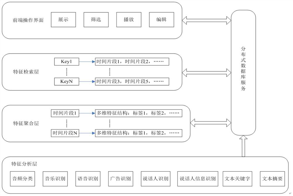 A short audio computer-aided production method and system