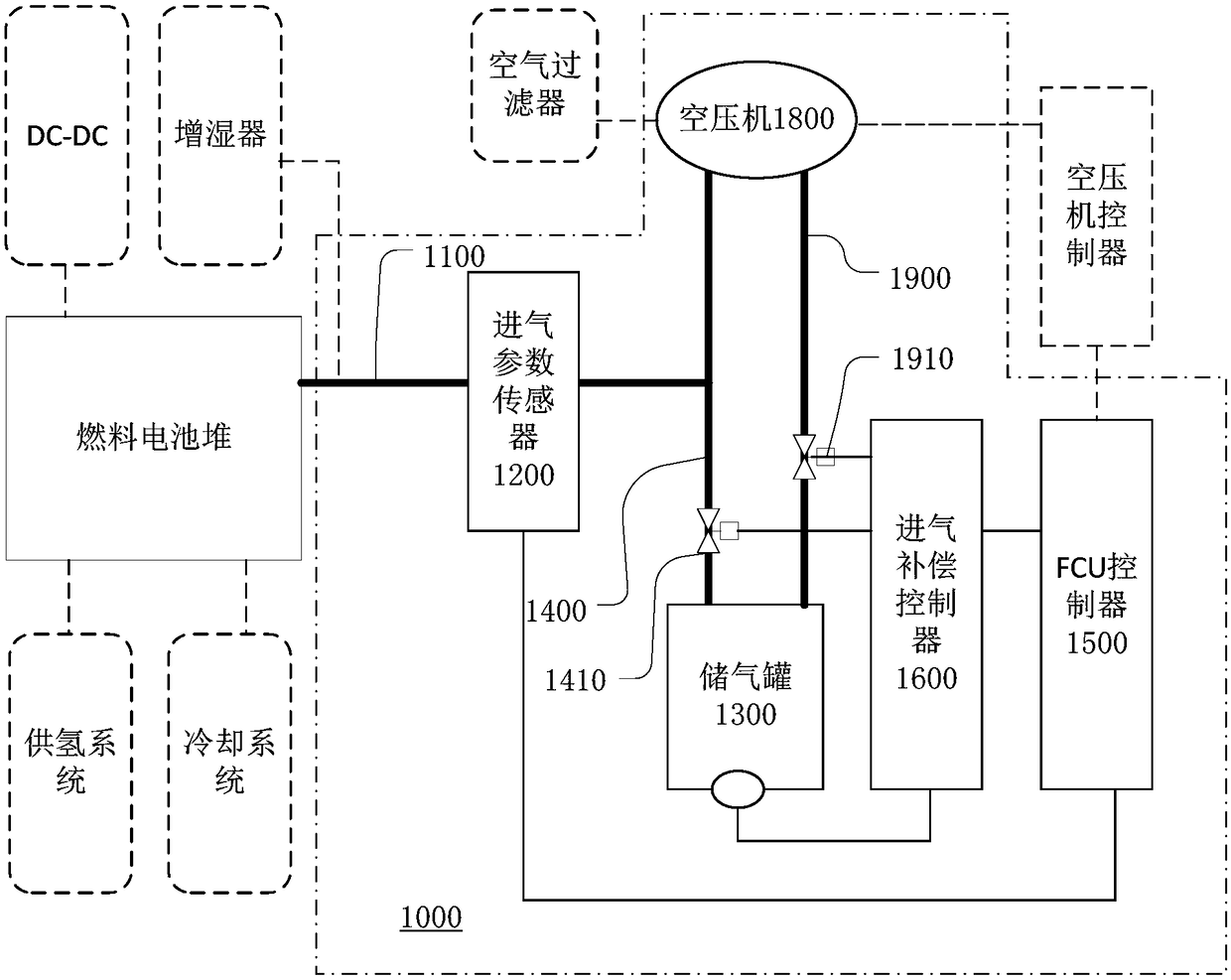 Engine intake system, engine intake control method and vehicle