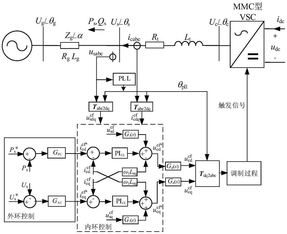 A flexible direct current transmission active power open-loop control method and system