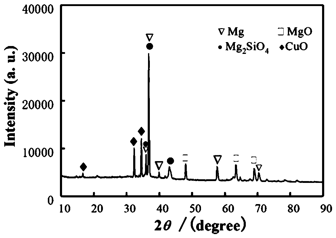 Electrolyte used for preparing black ceramic film through micro-arc oxidation, preparation method of electrolyte and micro-arc oxidation method