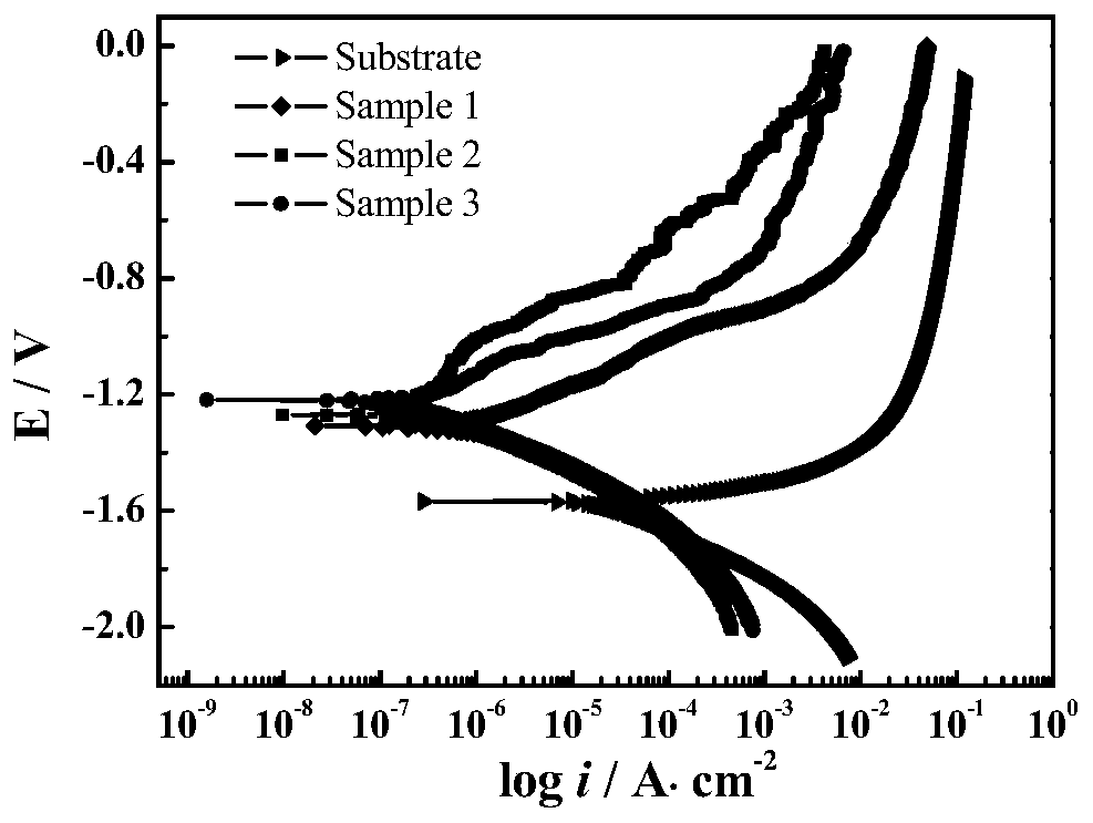 Electrolyte used for preparing black ceramic film through micro-arc oxidation, preparation method of electrolyte and micro-arc oxidation method