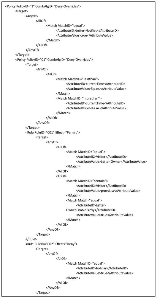 Extensible access control markup language strategy searching method based on matching tree