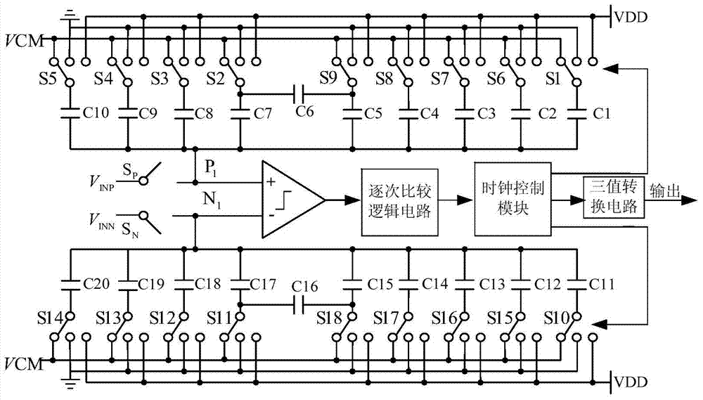 A Ternary Carbon Nanoscale Field-Effect Transistor Successive Approximation Analog-to-Digital Converter