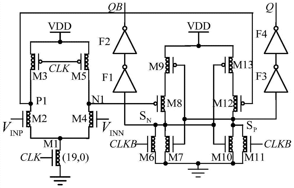 A Ternary Carbon Nanoscale Field-Effect Transistor Successive Approximation Analog-to-Digital Converter