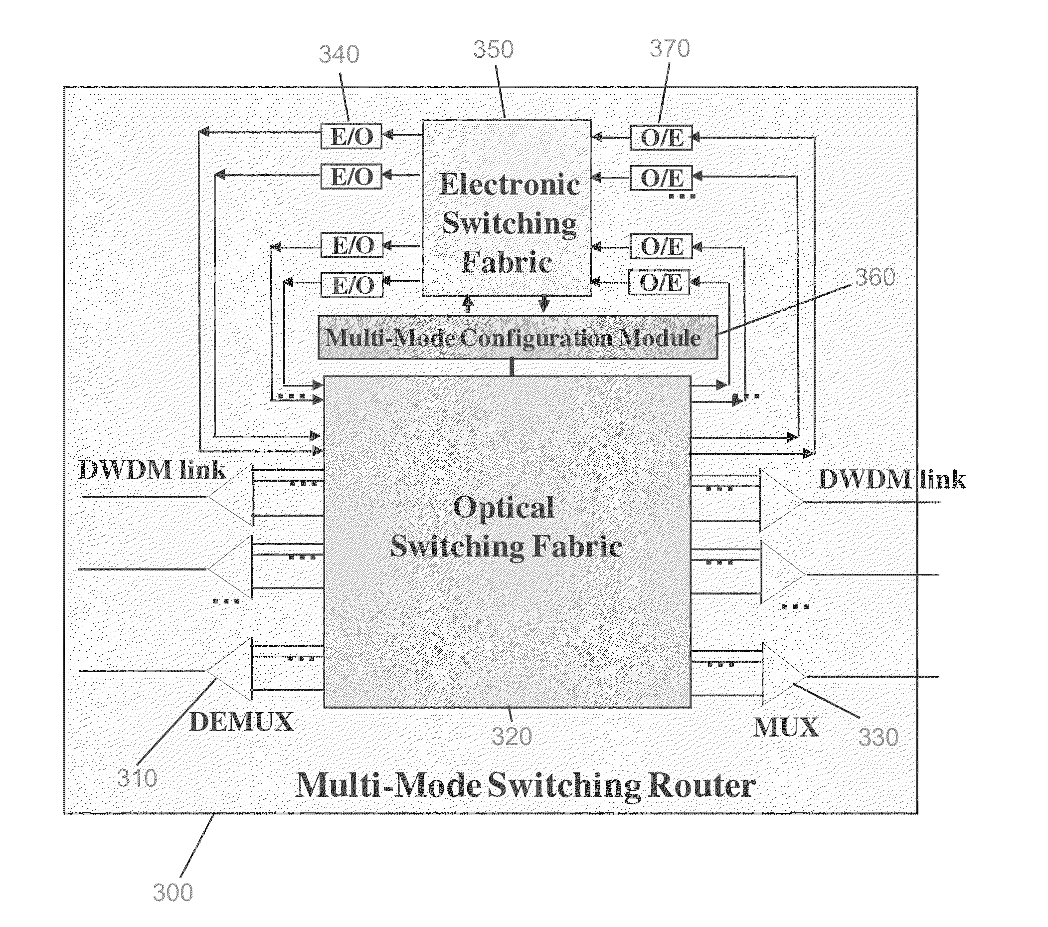 Methods and apparatuses for DWDM multi-mode switching router and dynamic multi-mode configuration and reconfiguration