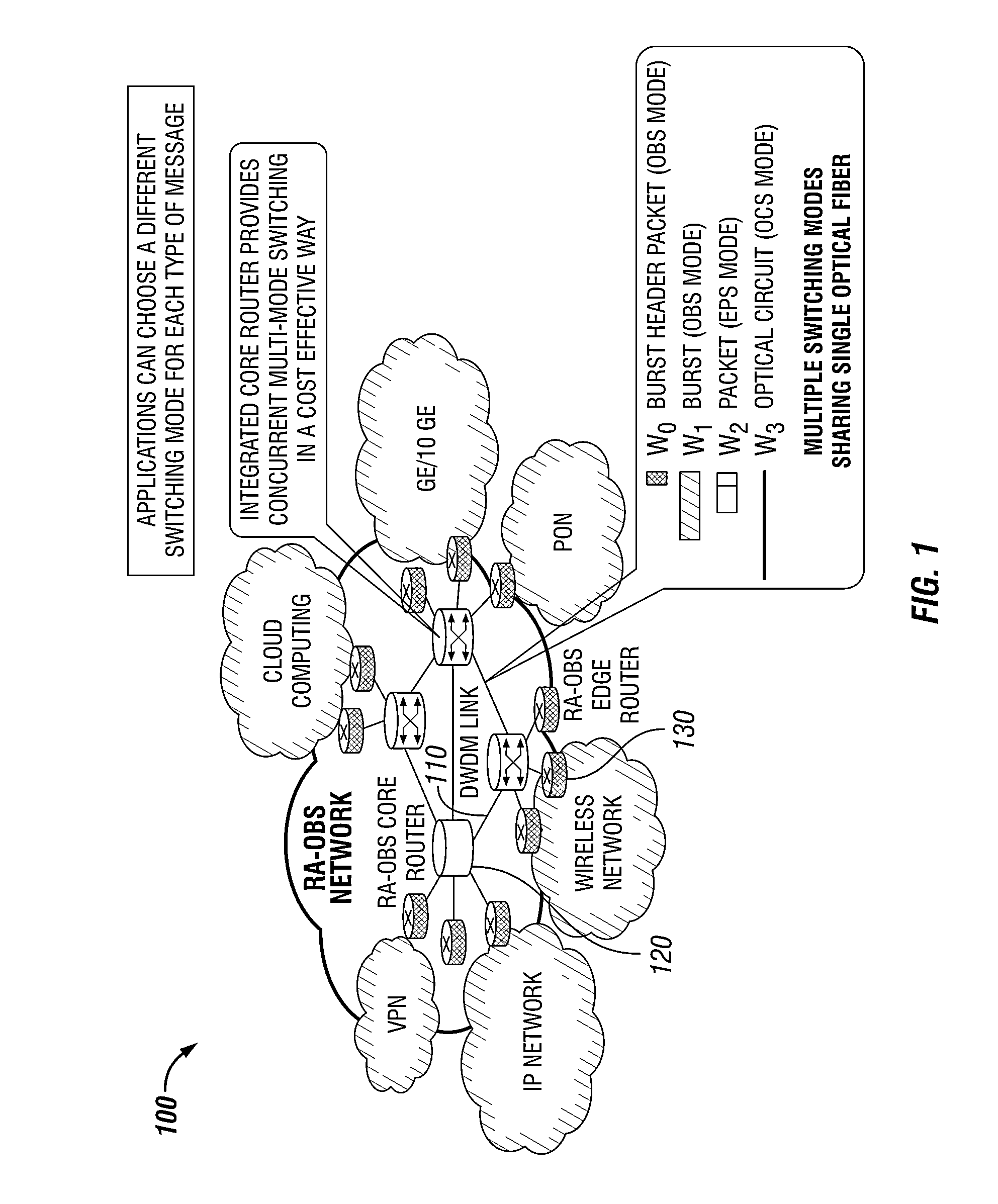 Methods and apparatuses for DWDM multi-mode switching router and dynamic multi-mode configuration and reconfiguration