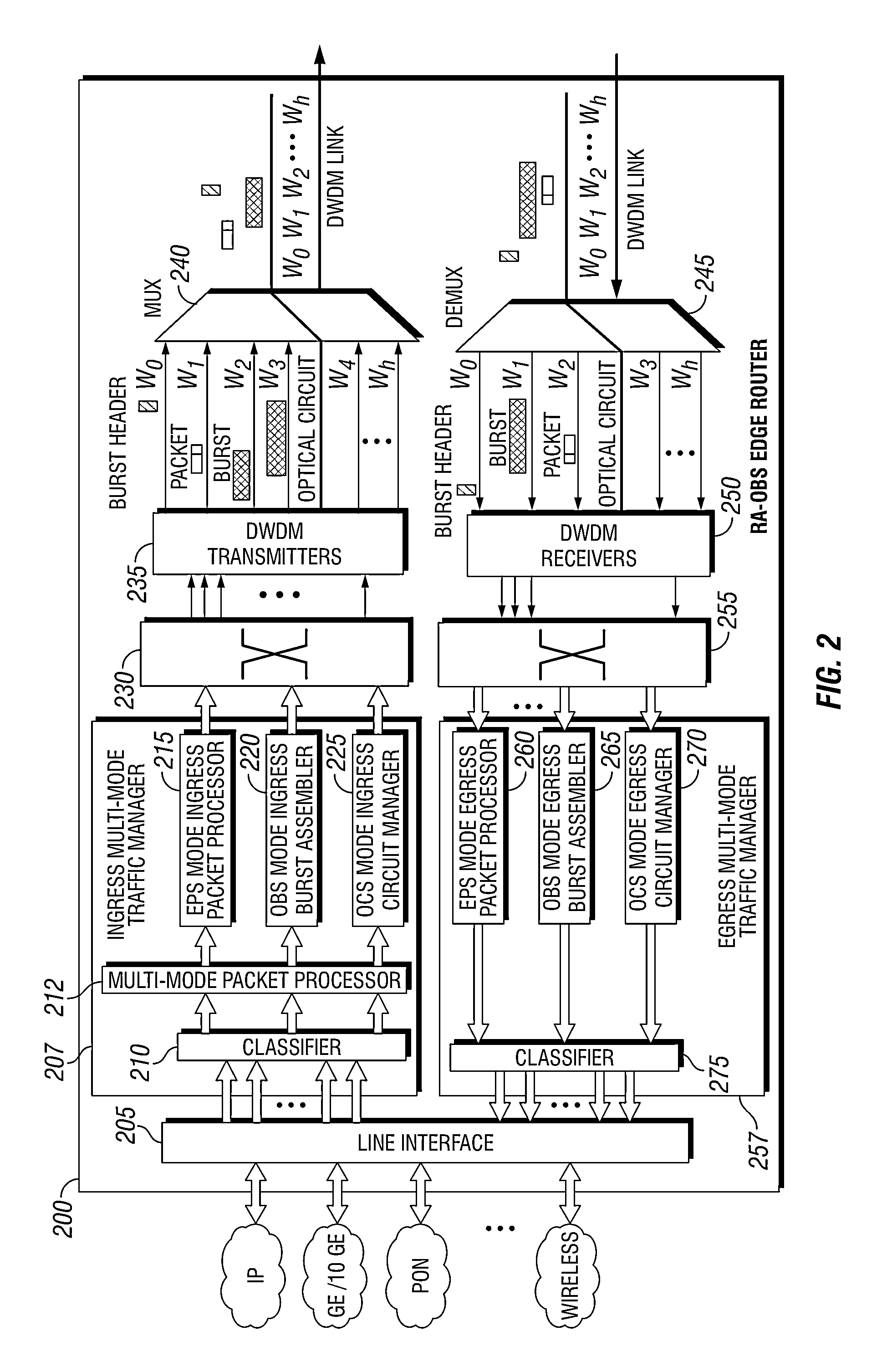 Methods and apparatuses for DWDM multi-mode switching router and dynamic multi-mode configuration and reconfiguration