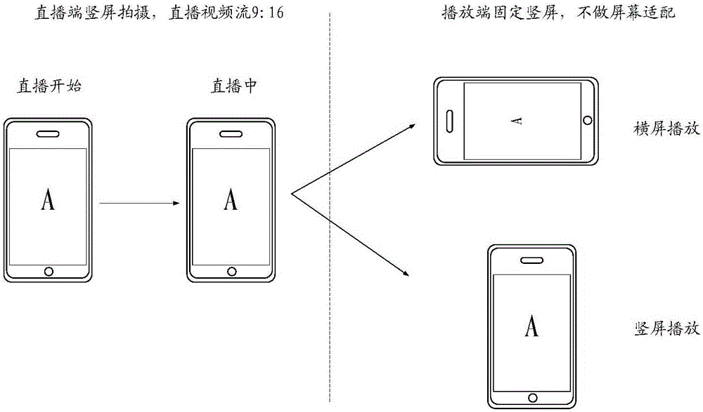 Method and device for processing live broadcast information