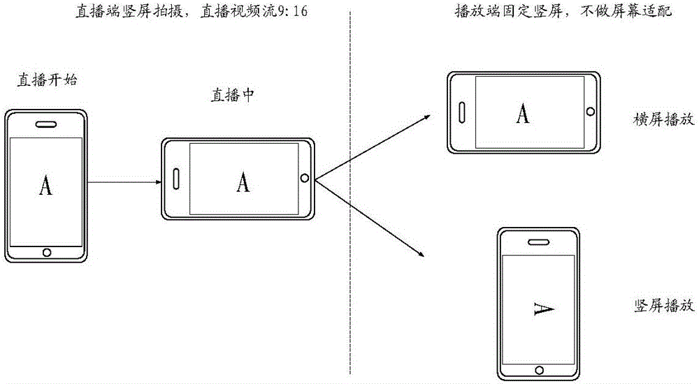 Method and device for processing live broadcast information