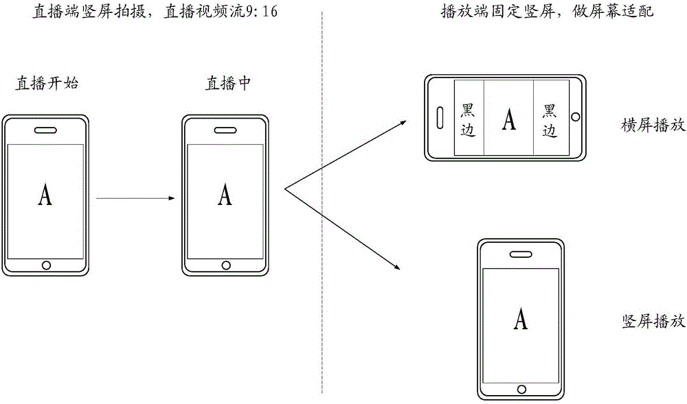 Method and device for processing live broadcast information