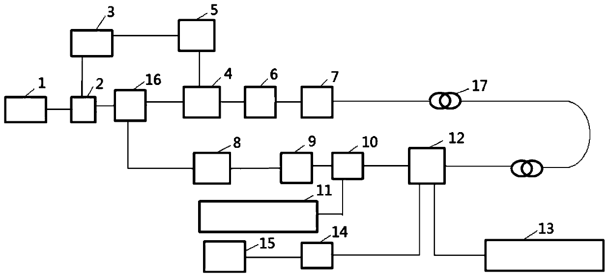 Brillouin Optical Time Domain Analysis System and Method