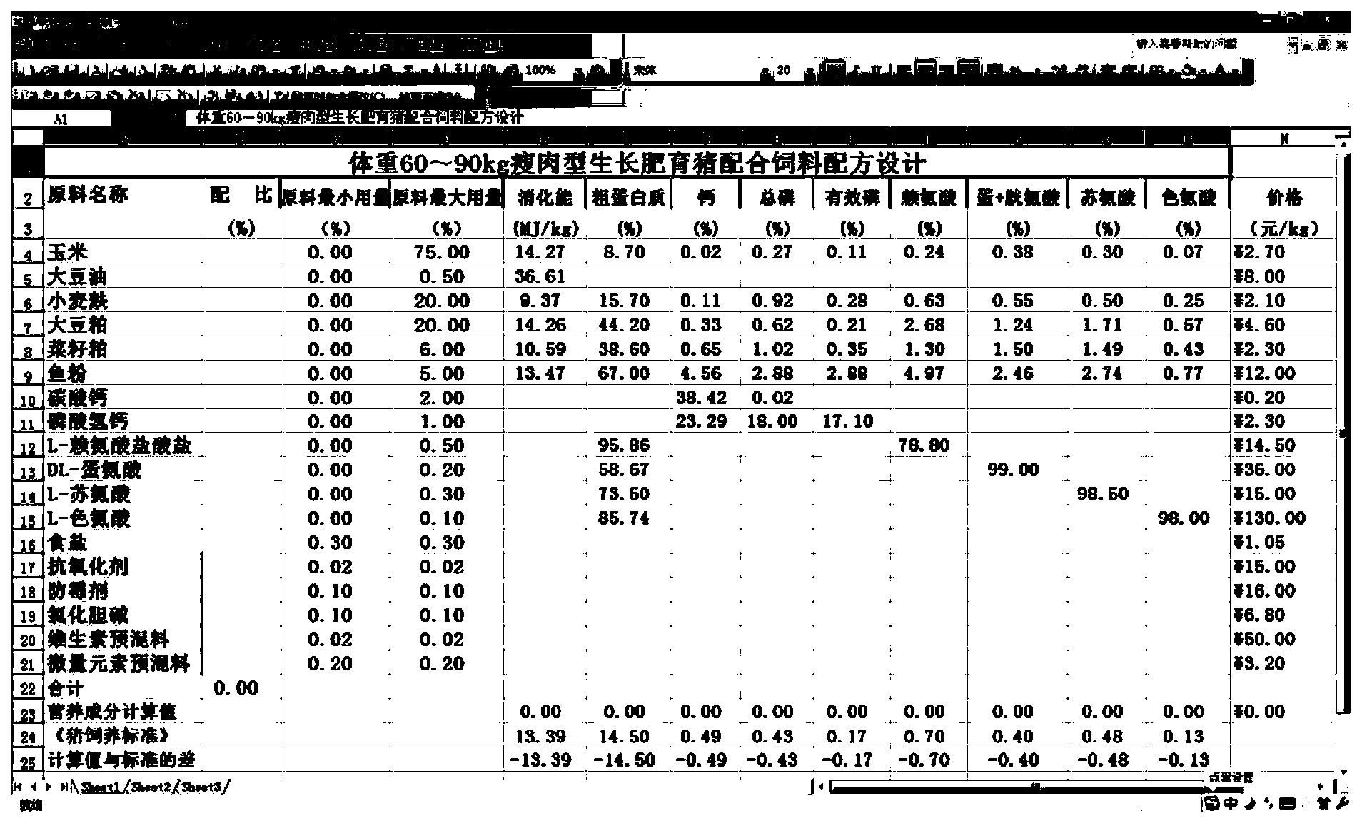 Method for designing formula of compound feed for growing-finishing pigs