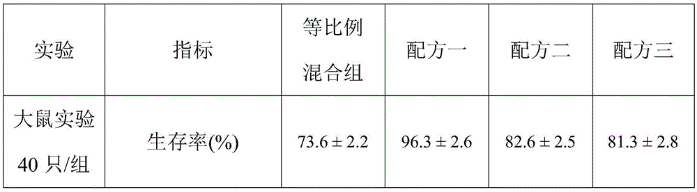 Production method of feed additive improving antibacterial ability of layers by making efficient use of tangerine peel and tangerine seed