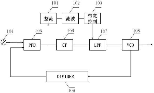 A self-accelerating locked phase-locked loop