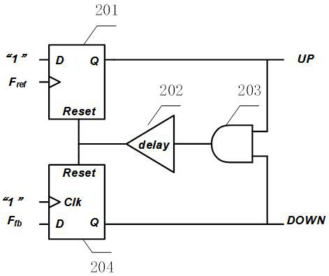 A self-accelerating locked phase-locked loop